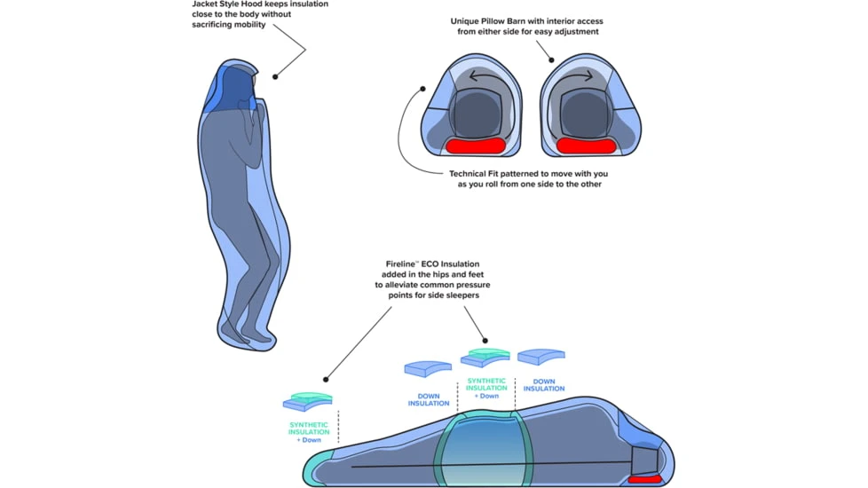 Big Agnes Sidewinder SL 35 650 Down Sleeping Bag 7 Big Agnes Sidewinder SL 35 650 Down Sleeping Bag - Image 5