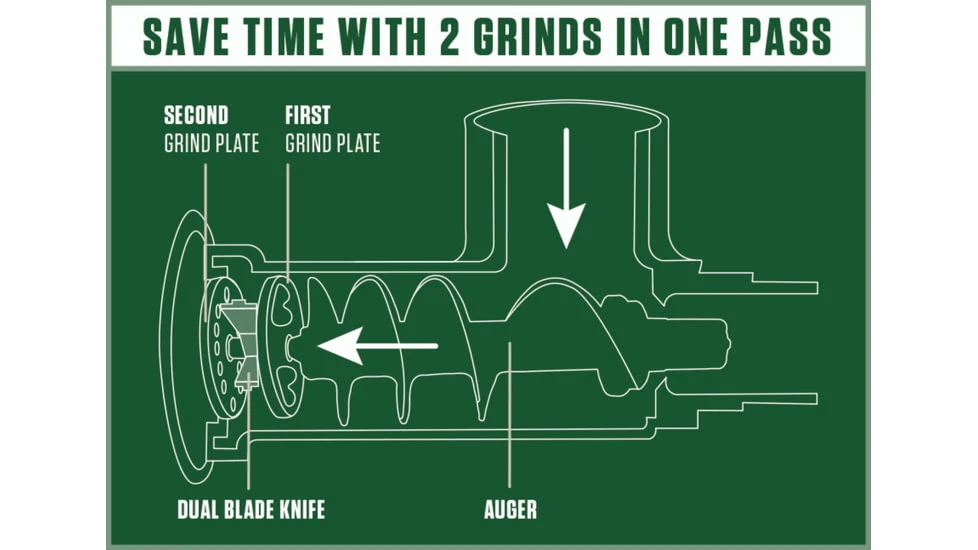 LEM Products Big Bite Dual Grind Attachment For #8/12 7 LEM Products Big Bite Dual Grind Attachment For #8/12 - Image 5