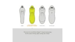 NEMO Equipment Riff 15 Sleeping Bag - Women's -Alps Mountaineering Shop opplanet nemo equipment riff 30 sleeping bag mens blaze deep water long left zip 811666031020 av 12