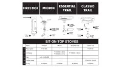 Primus Firestick Backpacking Stoves -Alps Mountaineering Shop opplanet primus firestick backpacking stoves bike packing stoves p 351160 usage 1