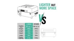 Z Grills Cruiser Portable Wood Pellet Grill & Smoker -Alps Mountaineering Shop opplanet z grills cruiser portable wood pellet grill smoker black small zpg 200a av 4